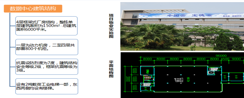 全網(wǎng)數(shù)據(jù)機房構(gòu)造