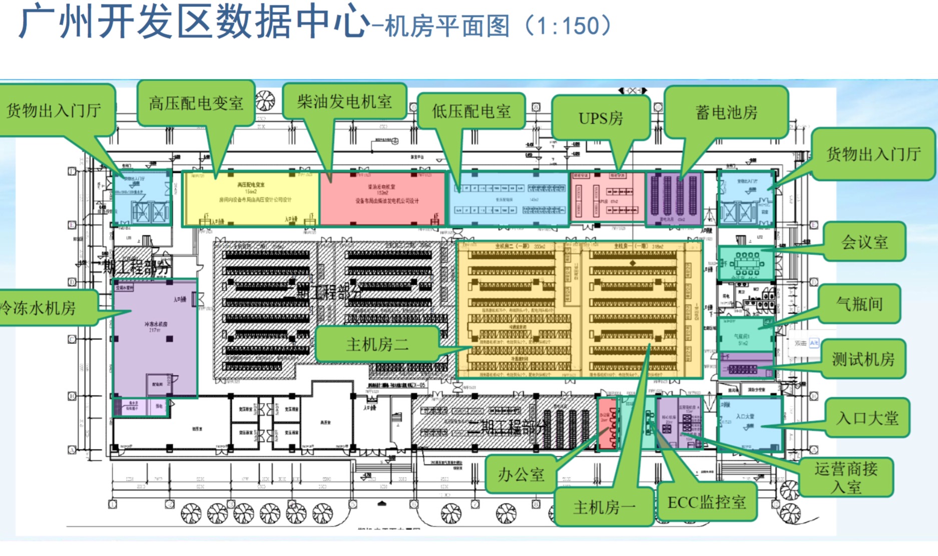 全網數據機房鳥瞰圖