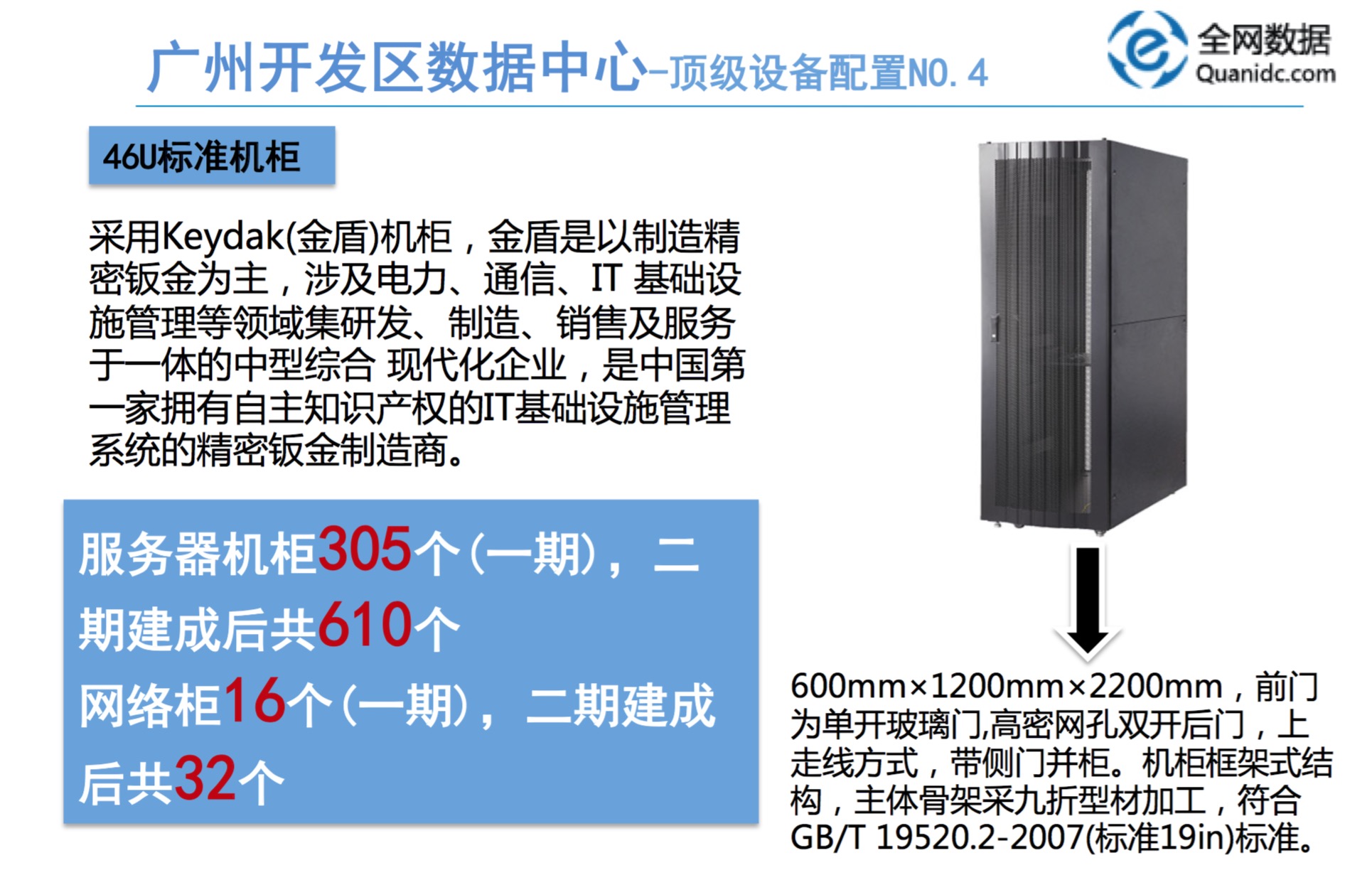 全網數據機柜