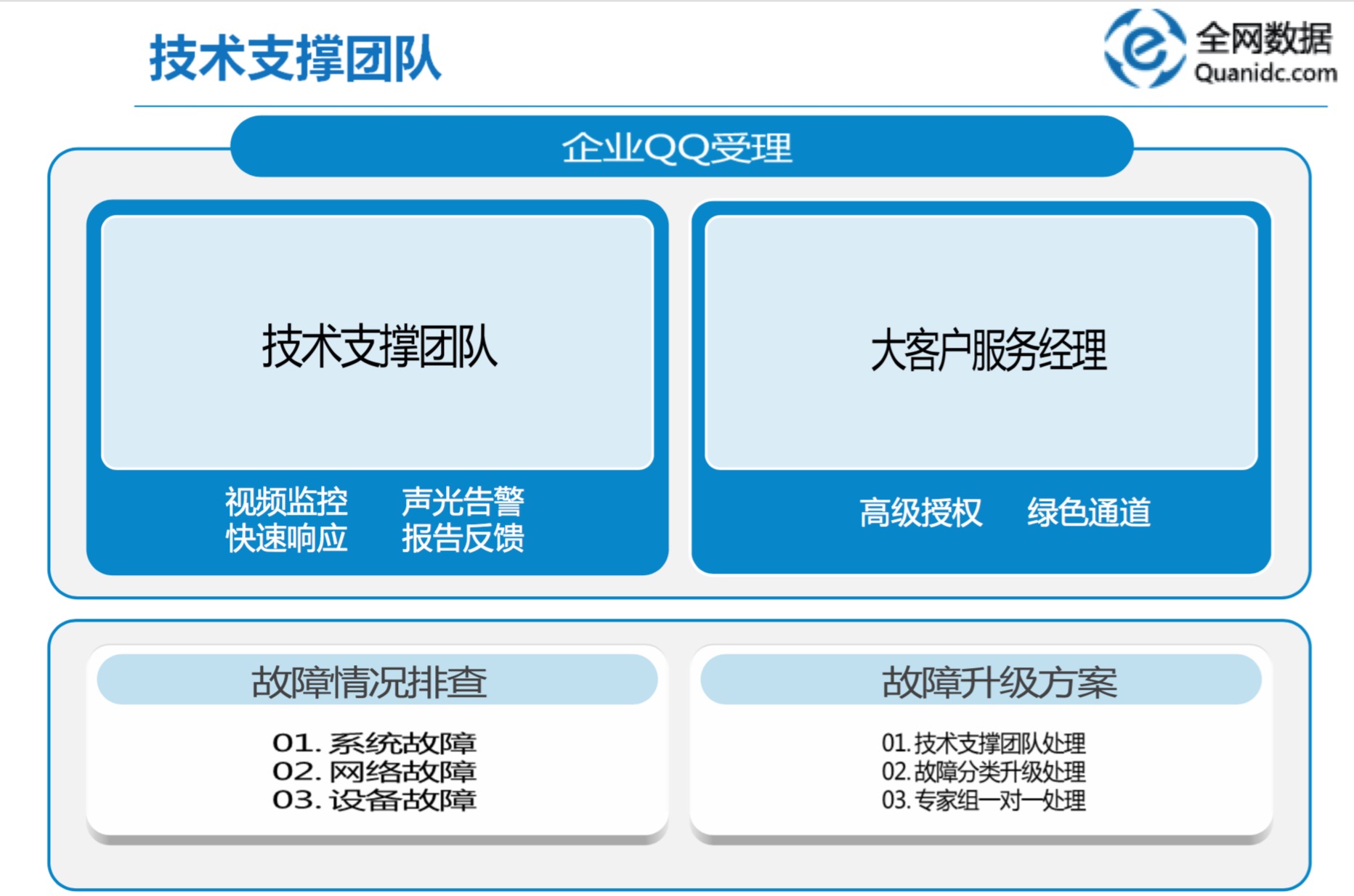 全網數據團隊