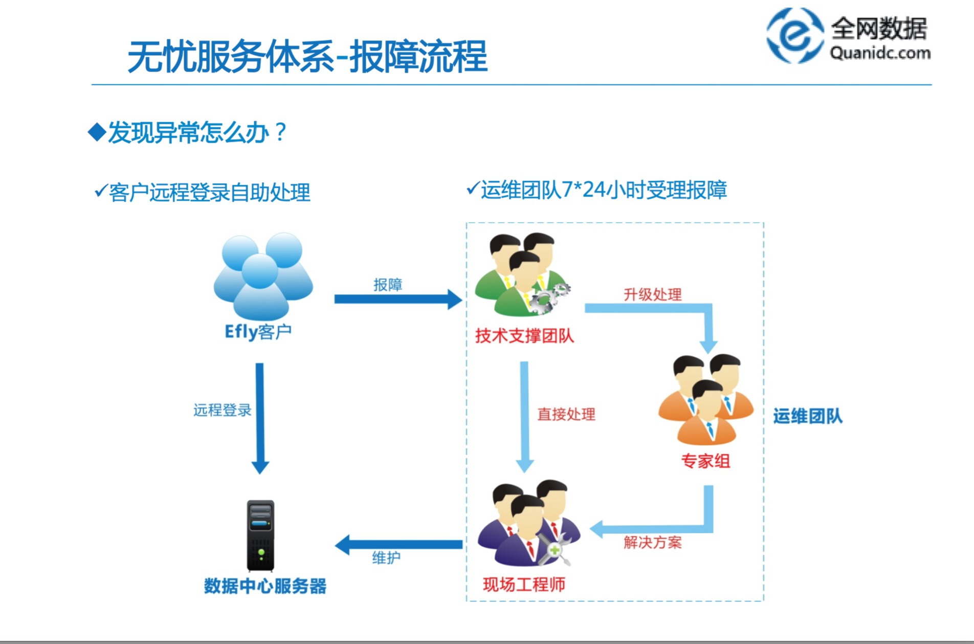 全網數據服務