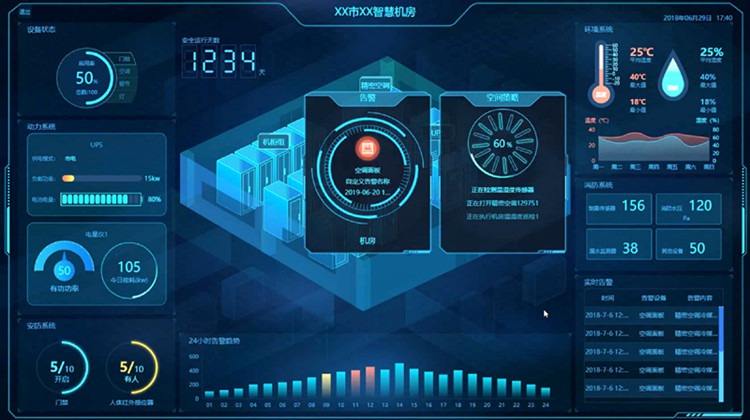 DCIM如何實(shí)現(xiàn)智能管理IDC